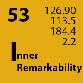 inner-remarkability