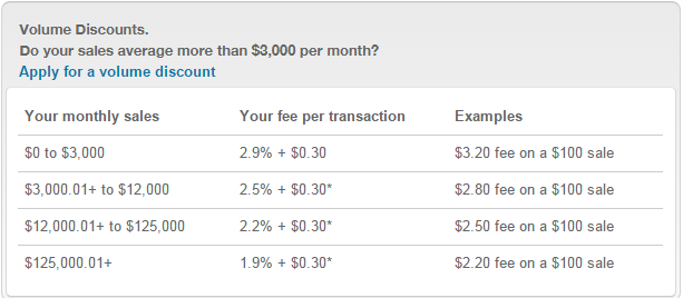 paypal fee calculation
