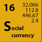 social-currency