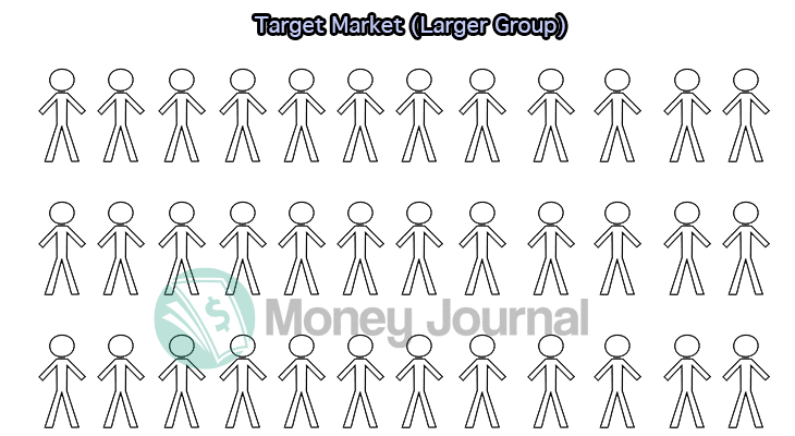 target-market-vs-target-audience